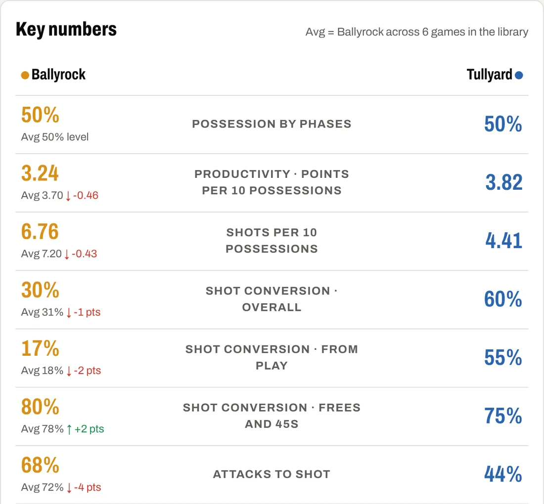 Key numbers for both teams with season averages